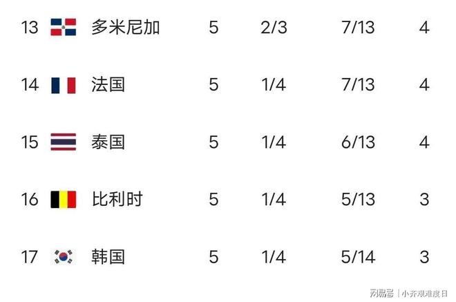 实力碾压!一队完胜对手领跑积分榜的简单介绍 实力碾压!一队完胜对手领跑积分榜的简单介绍