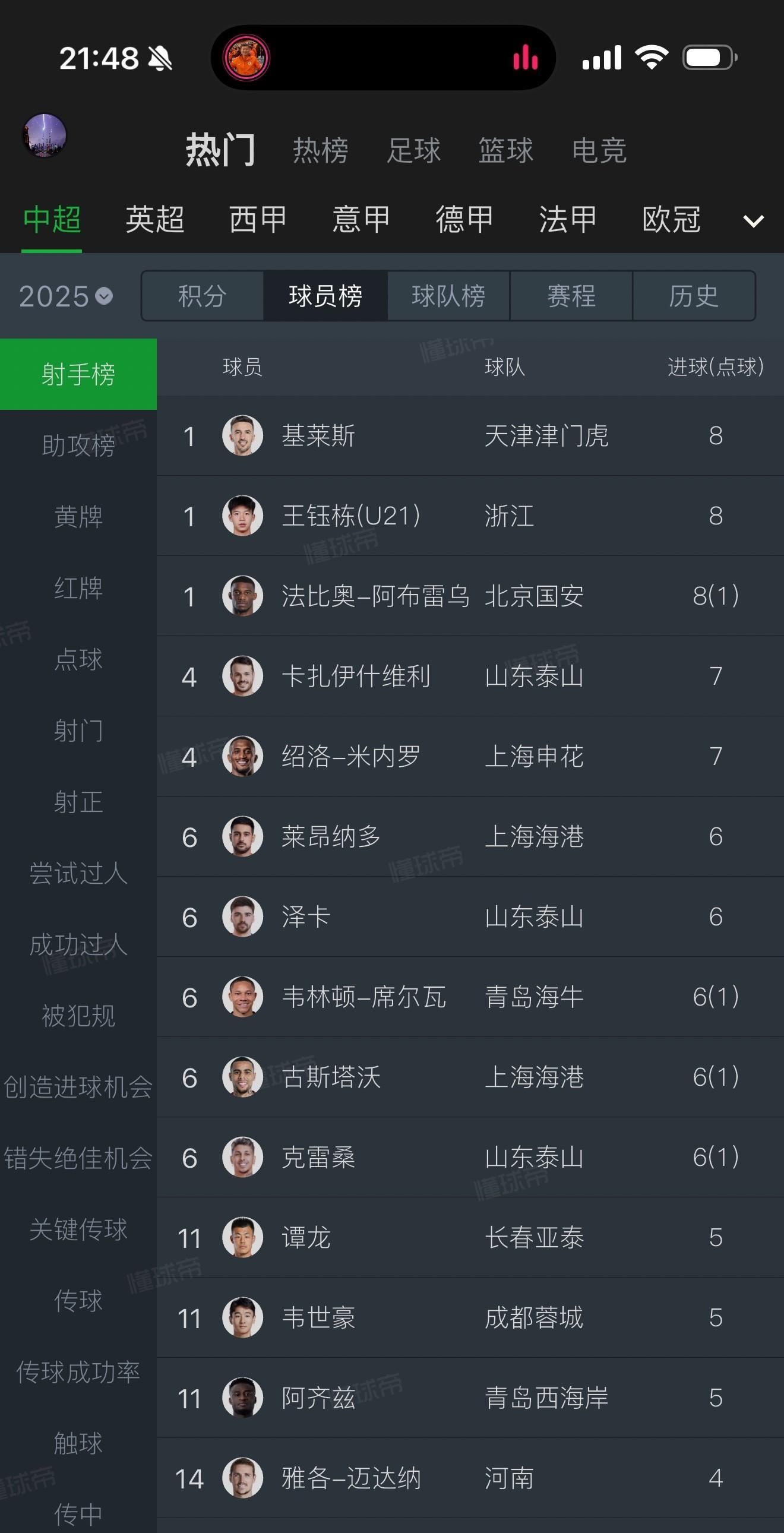 联赛战绩排名前列，球队实力备受认可