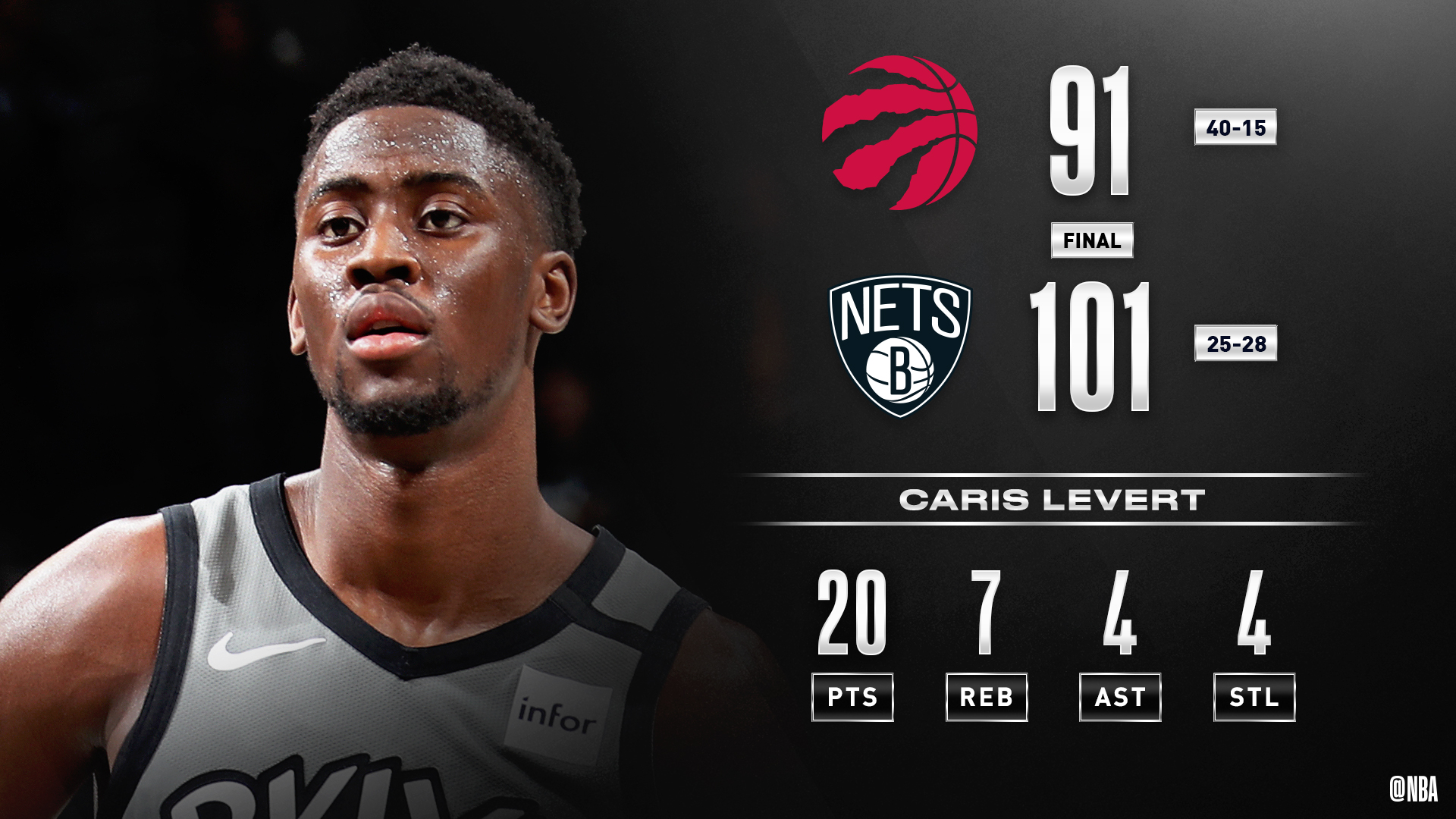 od体育竞技-猛龙力克老鹰取得四连胜