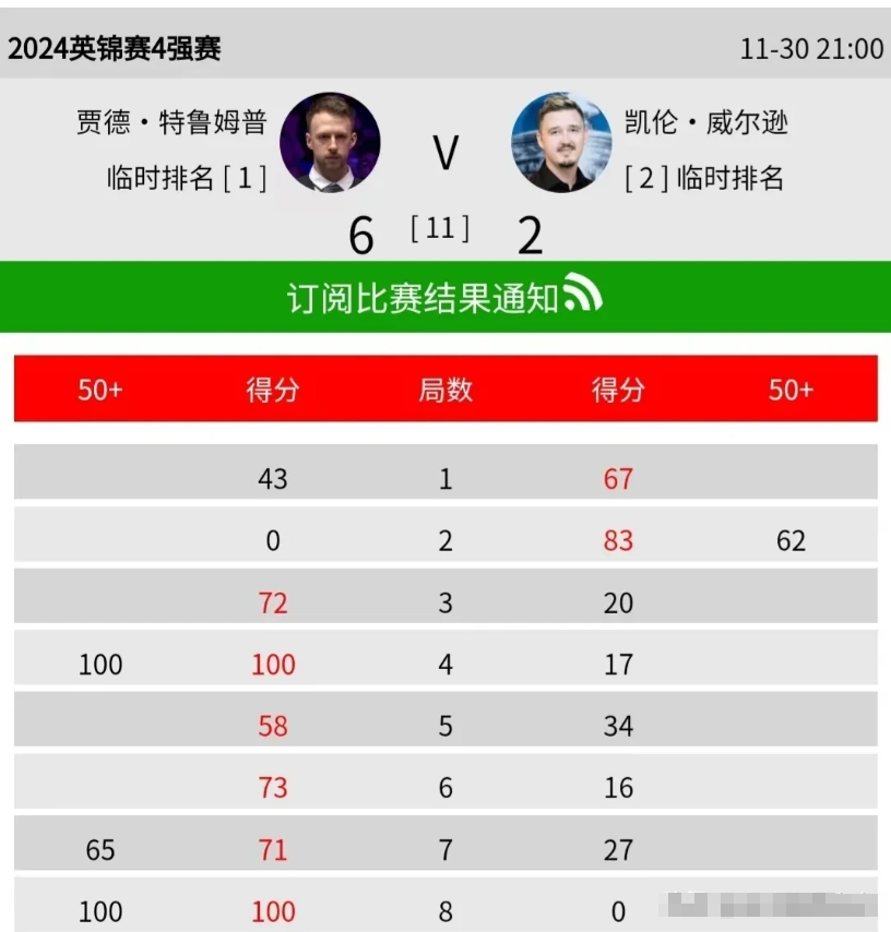 od体育在线登录-荷兰横扫奥克兰初战取胜欧洲国家杯积分榜领先