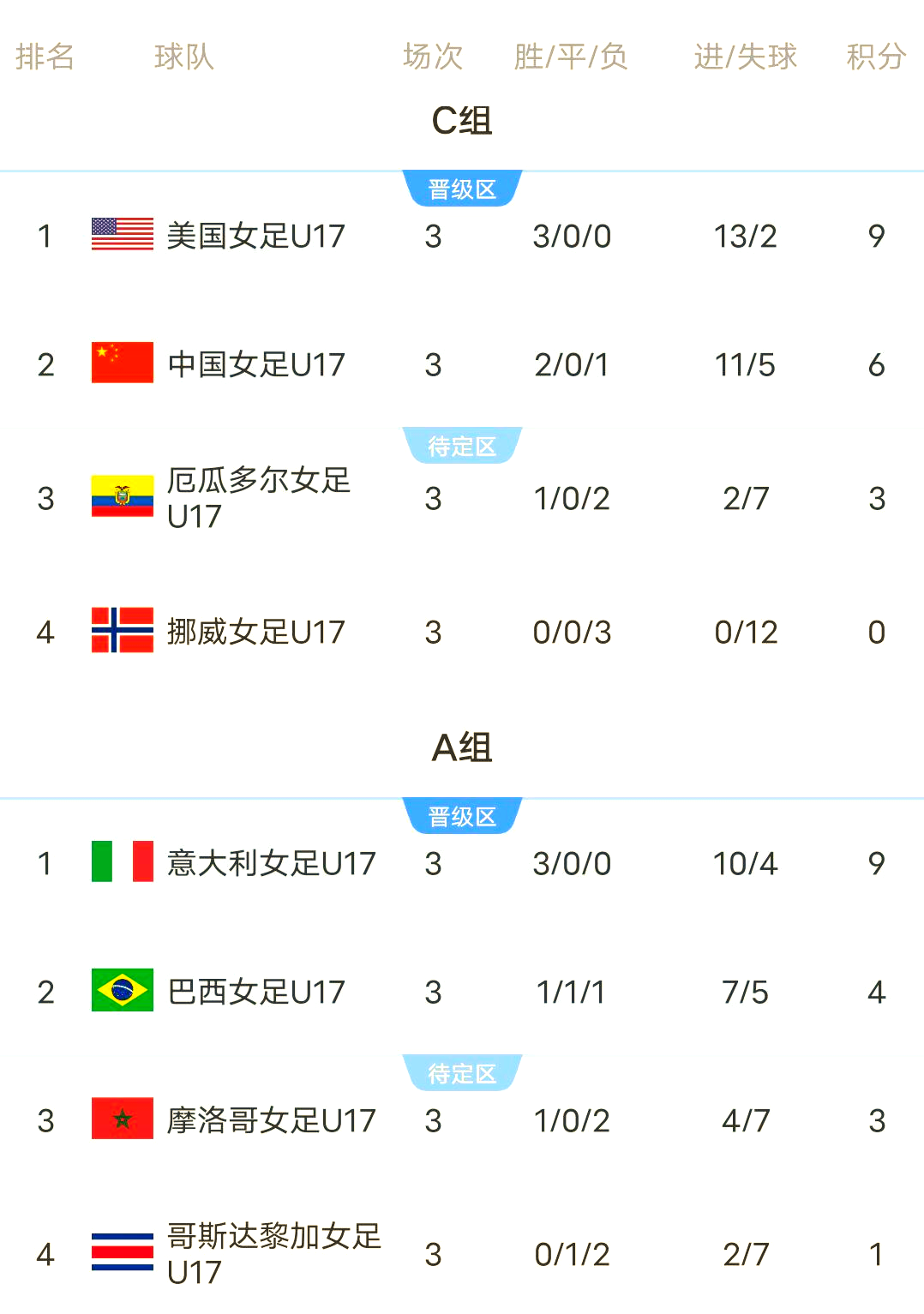 od体育视频-赛事前瞻：女足冠军赛阵容分析的简单介绍