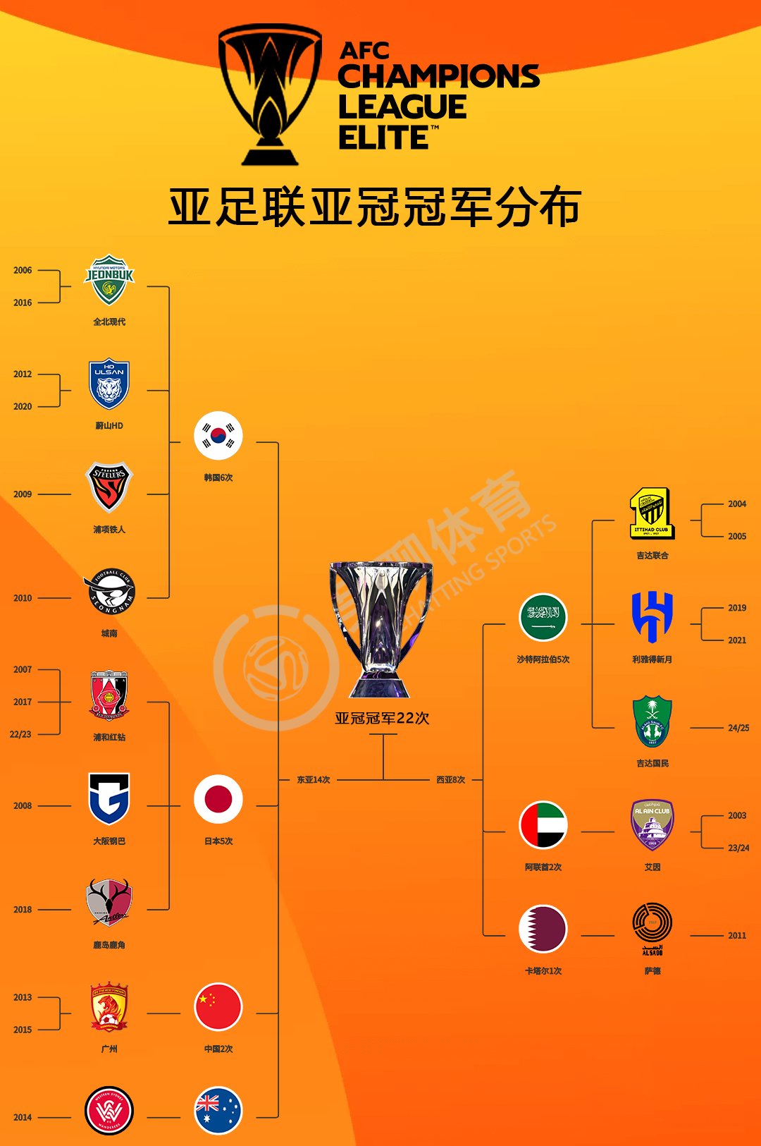 赛事前瞻：女足冠军赛阵容分析的简单介绍